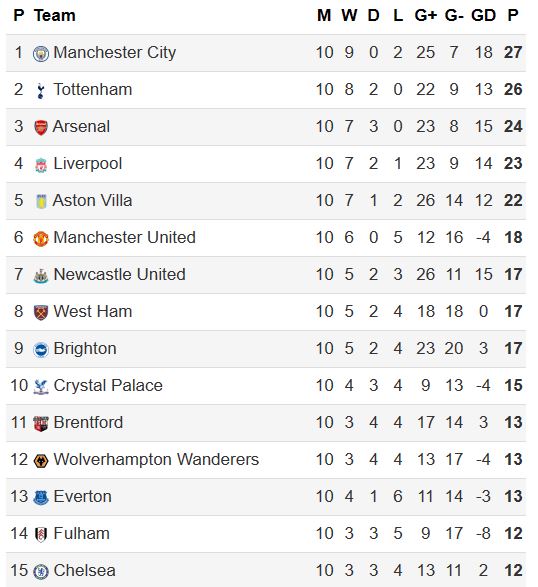 table image